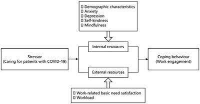 Work engagement and associated factors among healthcare professionals in the post-pandemic era: a cross-sectional study